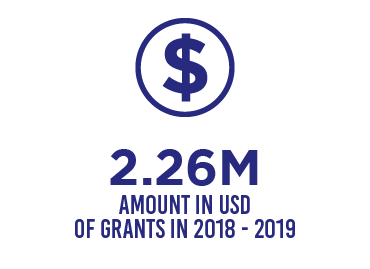 Amount in USD of grants for 2016-2017